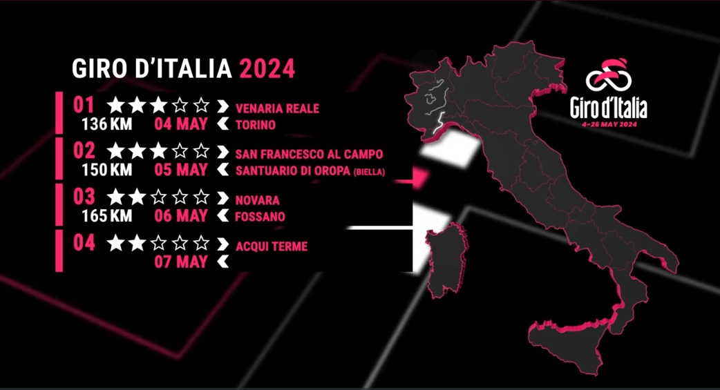 CICLISMO Il Giro d'Italia 2024 partirà dal Piemonte. Svelate le prime